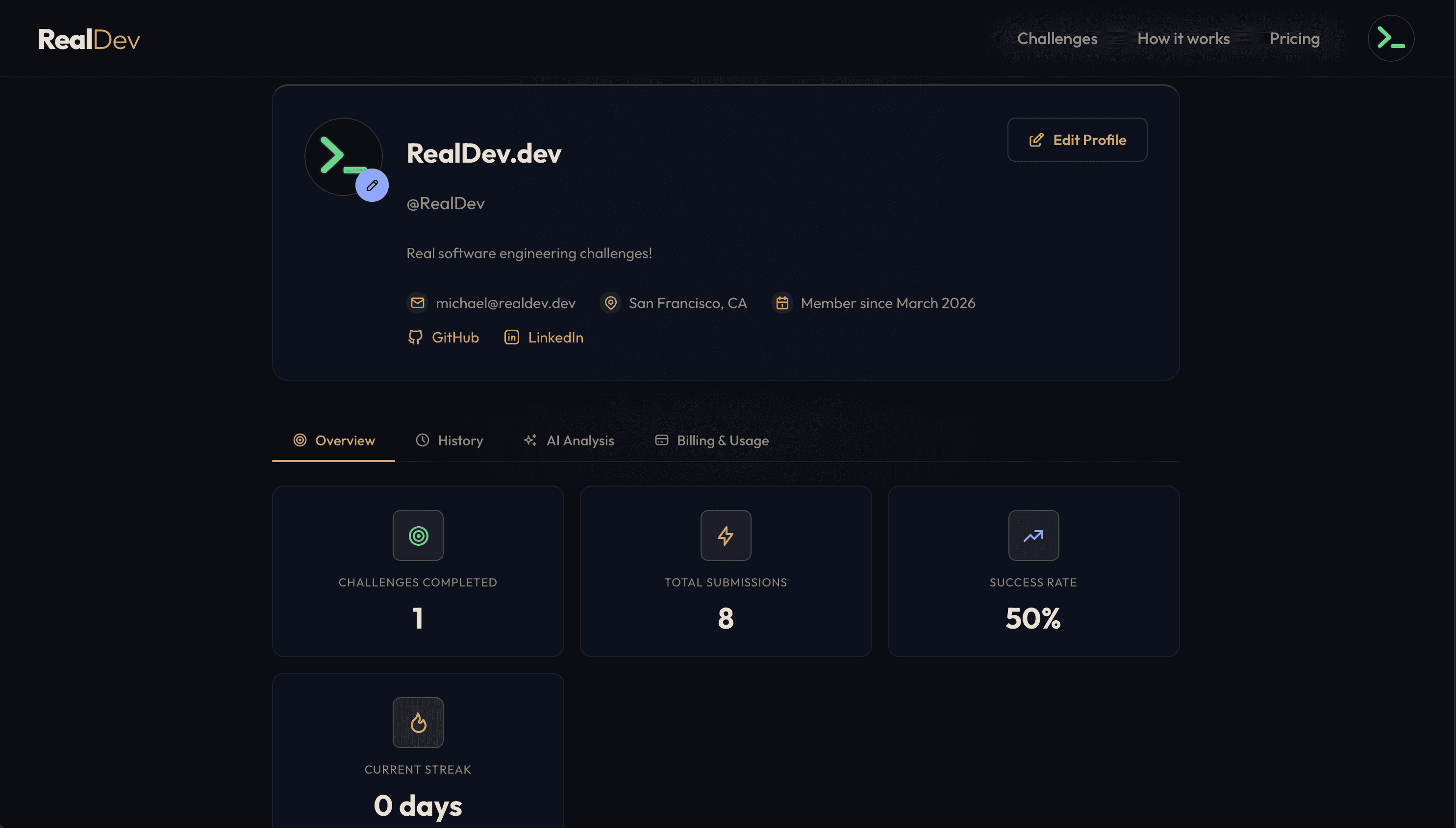 Profile dashboard showing challenges completed, submissions, success rate, streak